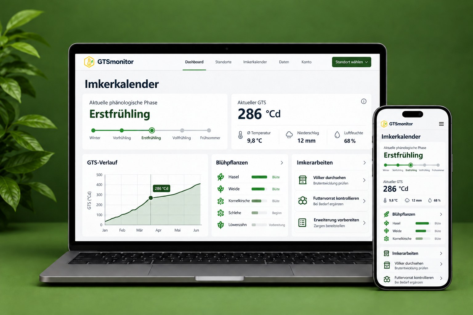 GTSMonitor Dashboard